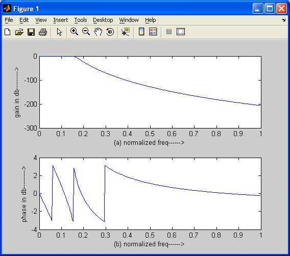 Butterworth low pass filter matlab