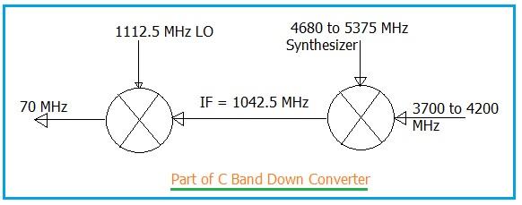 C-Band Down Converter