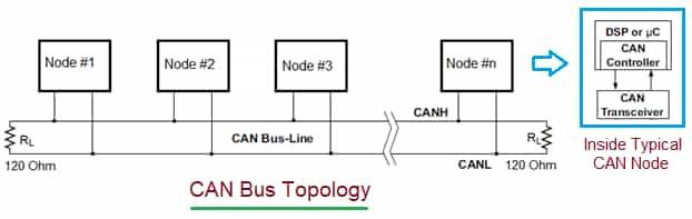 CAN Bus Topology