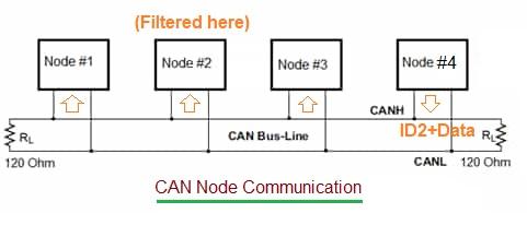 CAN Bus Topology