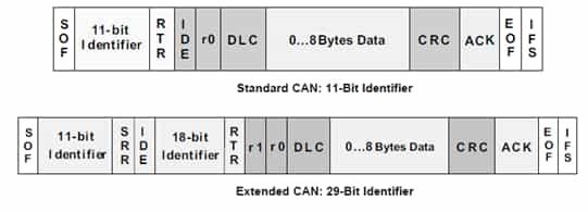 CAN Frame