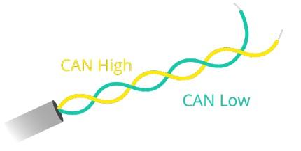 CAN bus