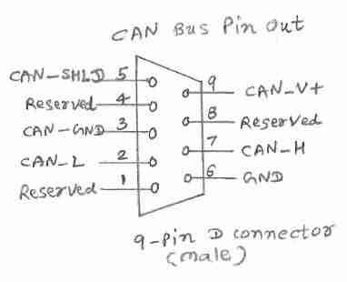 CAN Interface Basics: Controller Area Network | RF Wireless World
