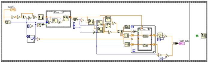 CCDF labview block diagram
