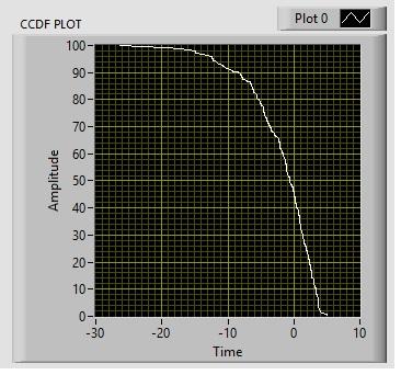 CCDF labview front panel