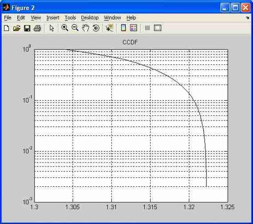 Fsk Matlab FSK Modulation in MATLAB: Code, Explanation, and Results | RF Wireless ...