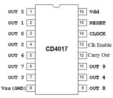 CD4017 pin diagram