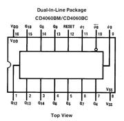 CMOS vs HCMOS vs LVCMOS: Key Differences Explained | RF Wireless World