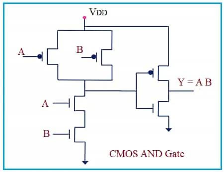 CMOS AND Gate
