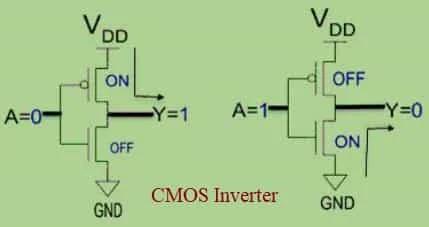 CMOS Inverter