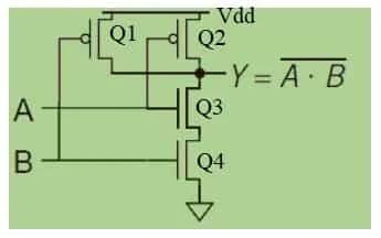 CMOS NAND Gate