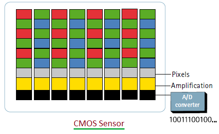 CMOS image sensor