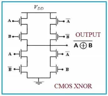 CMOS XNOR Gate
