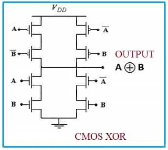 CMOS XOR Gate