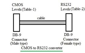 CMOS vs HCMOS vs LVCMOS: Key Differences Explained | RF Wireless World