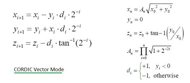 CORDIC vector mode