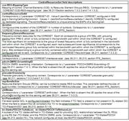 5G NR MCS and TBS Tables Explained | RF Wireless World