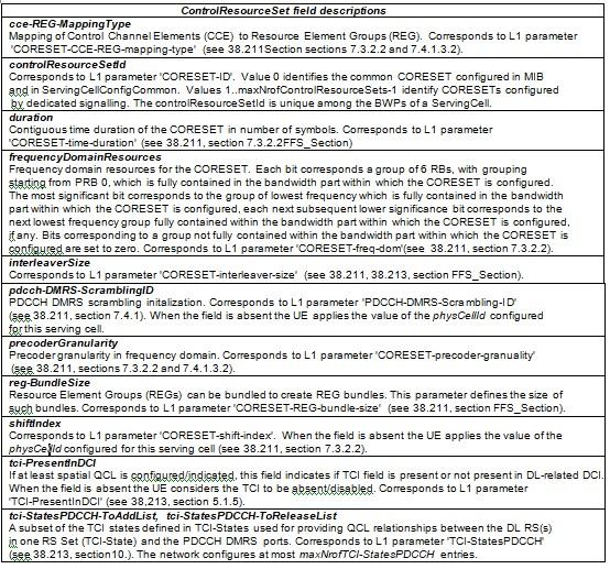 CORESET Information Element Fields