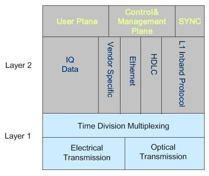 Remote Radio Head (RRH) in Telecom: Key Role in 5G NR Networks | RF ...