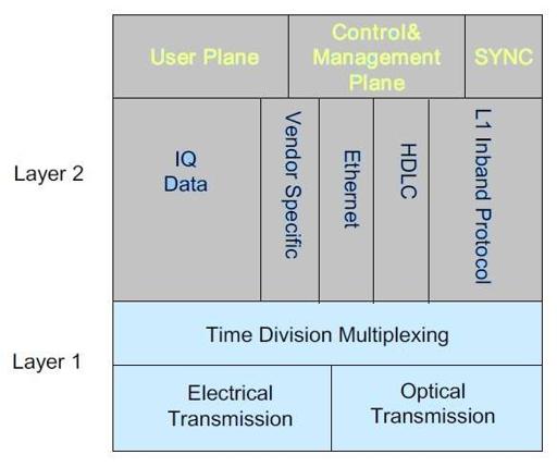 Cms Rrh Remote Radio Head (RRH) in Telecom: Key Role in 5G NR Networks | RF ...