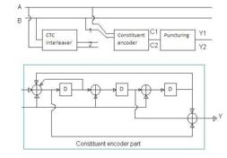 RS Encoder: Implementation and Applications | RF Wireless World