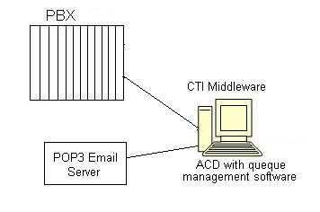 CTI