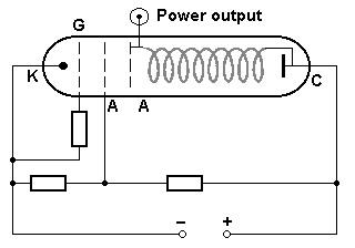 Carcinotron,Backward Wave Oscillator,BWO
