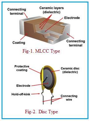 Ceramic Capacitor types