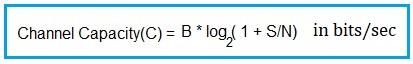 Channel Capacity Equation