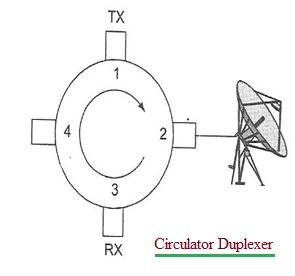 Circulator duplexer block diagram