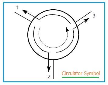 Y Junction circulator symbol