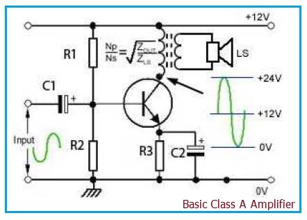 Basic Class A Amplifier