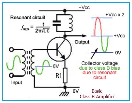 Basic Class B Amplifier