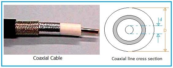 Coaxial Cable
