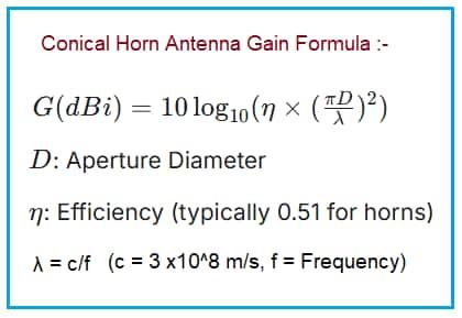 Conical Horn Antenna Gain Formula