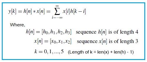 Convolution of two sequences