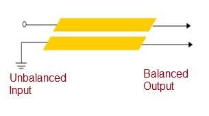 Coupled line microstrip balun