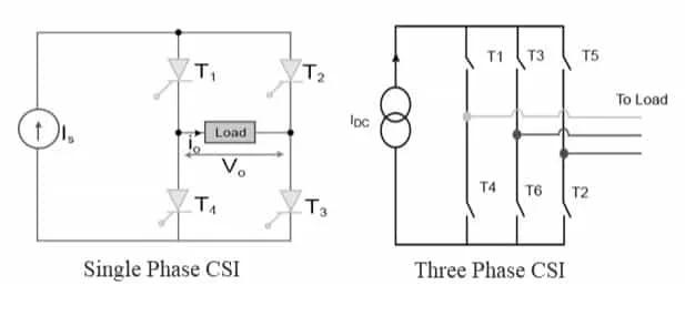 Current Source Inverter