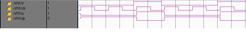 D flipflop simulation result