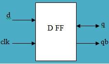 D flipflop symbol