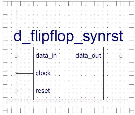 D flipflop with synchronous reset