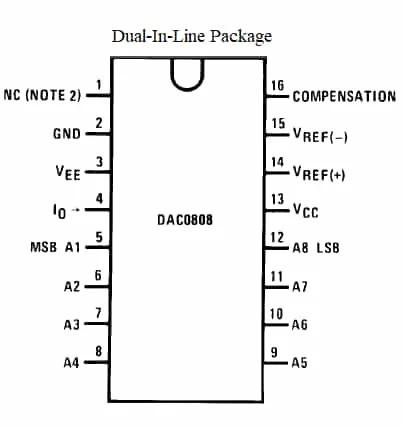 DAC0808 pin diagram