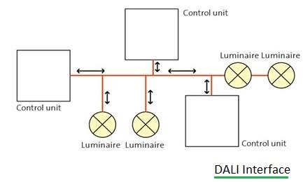 DALI control