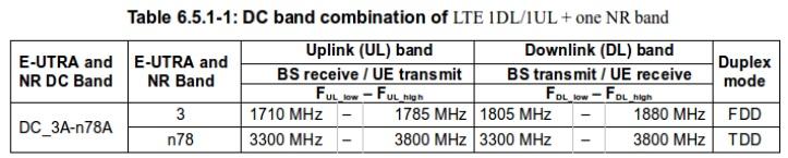 DC (Dual connectivity) LTE and 5G NR carrier aggregation frequency bands