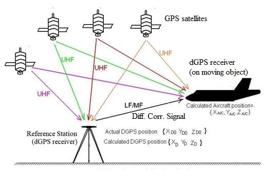 Triangulation vs. Trilateration: Understanding the Key Differences | RF ...