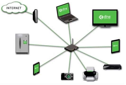 DLNA network