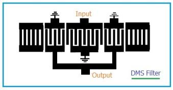 SAW vs BAW Filters: Understanding the Key Differences | RF Wireless World