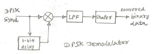 psk modulation implementation with python | rf... DPSK Modulation and Demodulation: A Comprehensive Guide | RF Wireless World