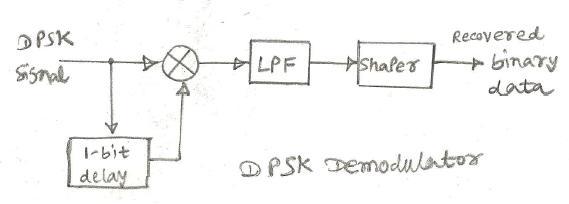 DPSK demodulation using DPSK demodulator