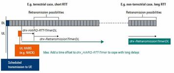 DRX in 5G NTN: Power Saving for Satellite 5G